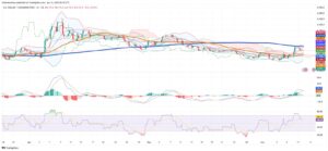 Colombian Peso Holds Ground as Fiscal Uncertainty Dominates Market Narrative