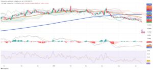 Mexican Peso Strengthens Sharply as Dollar Retreats to New 2025 Low
