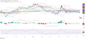 Chilean Peso Holds Steady as Technicals and Fundamentals Signal Pause in Market Direction