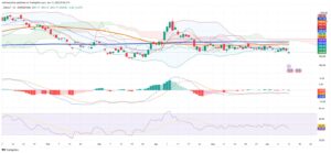 Chilean Peso Strengthens as Technicals and Fundamentals Align