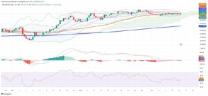 Mexican Stocks Mark Time as Technicals Signal Caution and Energy Outperforms