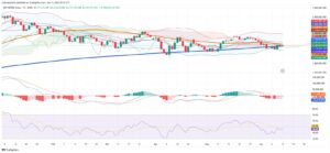 Argentina’s MERVAL Holds Ground as Technical Barriers Limit Upside