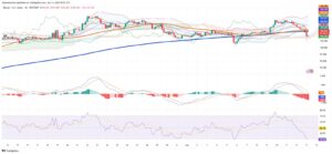 Bitcoin Slumps as Macro Pressures and Technical Signals Trigger Broad Crypto Decline