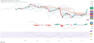 Oil Markets Surge as Geopolitical Risk Drives WTI and Brent to Multi-Month Highs