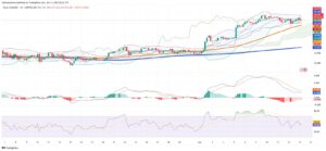 Silver Holds Firm as Supply Squeeze and Macro Uncertainty Drive Market