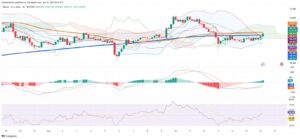 Bitcoin’s Overnight Gains Signal Cautious Optimism as Technical Barriers Shift