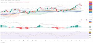 Gold Cools After Rally as Traders Book Profits and Technical Signals Flash Pause