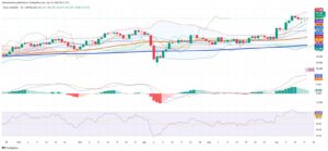 Silver Holds Steady as Industrial Demand and Tight Supply Dominate Market