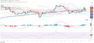 Bitcoin Holds Firm as Crypto Markets Eye Stability Amid Mixed Technical Signals