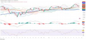 Gold Holds Firm as Market Eyes Geopolitical Risks and Central Bank Demand