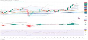 Silver Market Steadies on Supply Strain, Chart Patterns Hint at Next Move