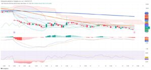 Iron Ore Market Faces Pressure as Technical Charts Confirm Bearish Momentum