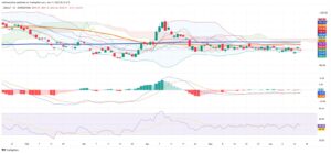 Chilean Peso Stays Range-Bound as Technicals Signal Market Stalemate