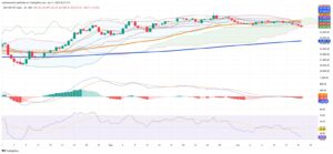 Mexico’s IPC Slides as Technical Signals Flash Caution and Volatility Hits Key Stocks