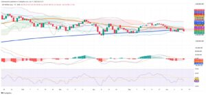 Argentina’s MERVAL Slides as Technical Weakness and Local Uncertainty Drive Sellers