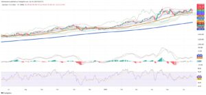 Gold Holds Ground Amid Fed Decision and Mideast Tensions