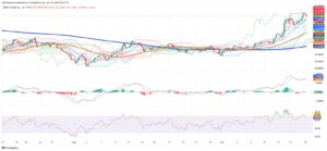 Oil Prices Retreat After Iran-Israel Tensions Drive Weekly Surge