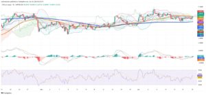 Copper Markets Face Technical Crossroads as Fed Policy Decision Looms
