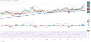 Silver Breaks 13-Year High as Geopolitical Tensions Fuel Rally
