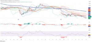 Iron Ore Prices Breach $95 Mark as Bearish Momentum Intensifies
