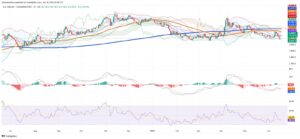 Colombian Peso Holds Ground Amid Bond Inflows and Fiscal Tension