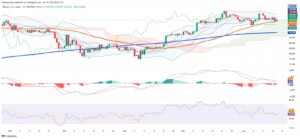 Crypto Markets Face Pressure as Macro and Technical Forces Align
