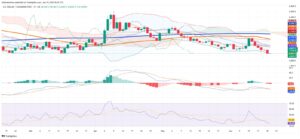 Colombian Peso Surges as Dollar Index Slides: Technical Breakdown Accelerates Peso Rally