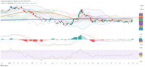 Chilean Peso Holds Ground as Dollar Faces Technical Ceiling