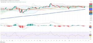 Colombian Stocks Rebound as Technicals Signal Short-Term Strength