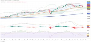 Chilean IPSA Holds at 50-Day Moving Average as Market Awaits Direction