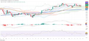 Bitcoin Holds the Line as Crypto Markets Face Technical and Macro Headwinds
