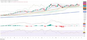 Gold’s Bullish Structure Faces Daily Losses as Market Sentiment Shifts