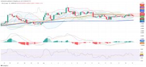 Copper Slides Sharply as Market Faces Surplus Pressure and Technical Breakdown