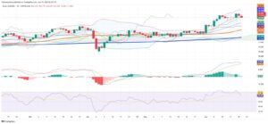 Silver Retreats to $36.28 as Technicals Signal Pause and Supply Deficit Persists