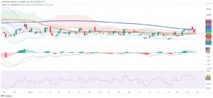 Dollar Retreats Against Chilean Peso as Sellers Dominate Key Resistance