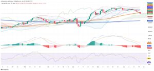 Mexican Stock Market Extends Slide as Technical Breakdown Accelerates