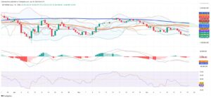 Argentina’s MERVAL Index Gains Ground Amid Technical Weakness and Regional Outperformance