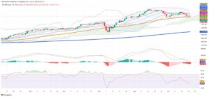 Chile’s IPSA Holds the Line as Technical Pressure and Global Caution Dominate Trading