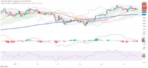 Bitcoin Holds Steady as Market Awaits Breakout, Altcoins Show Early Signs of Rotation