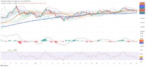 Gold’s Slide Signals Market Caution as Geopolitics and Macro Forces Collide