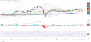 Copper Market Faces Surplus Pressures as Technical Signals Point to Uncertainty