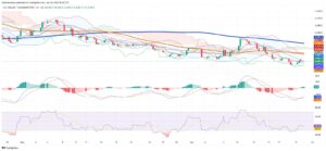 Dollar Strengthens Against Colombian Peso as Technical Barriers Fall