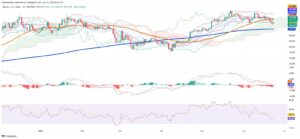 Bitcoin Dips Below $101,000 as Geopolitical Risks and Technical Signals Weigh on Crypto