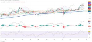 Silver Holds Ground as Technicals Signal Caution and Fundamentals Remain Strong