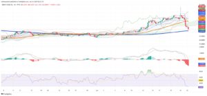 Oil Prices Plunge as Ceasefire Unwinds War Premium and Technical Breakdown Accelerates Sell-Off