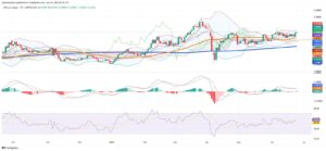 Copper Holds Firm as Surplus Grows and Technicals Signal Cautious Momentum