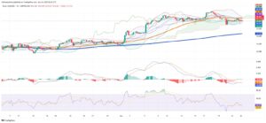 Silver Holds Steady as Supply Deficit and Technical Signals Shape Market Mood