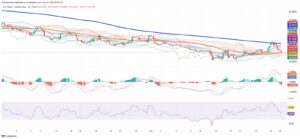 Mexican Peso Rallies Sharply as Technicals Confirm Momentum Shift