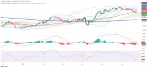 Mexican Stock Market Holds the Line as Technicals Signal Caution