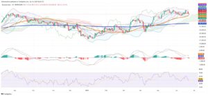 Petrobras Pullback Drives Brazil's Ibovespa Lower as Technicals Signal Caution